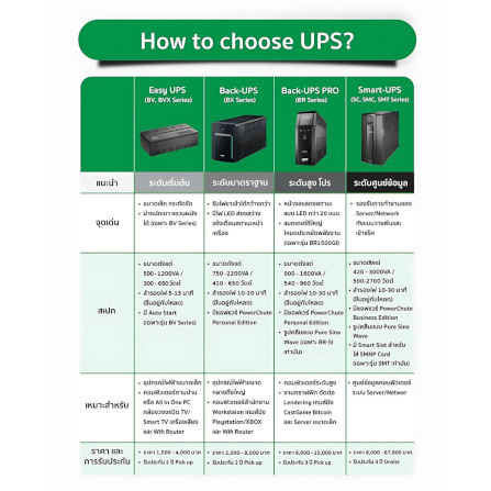 เครื่องสำรองไฟฟ้า APC 1600VA 900 วัตต์ รุ่น BX1600MI-MS-3Y EASY UPS 4 ช่อง ป้องกัน ไฟตก ไฟเกิน_8